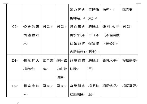 宫颈癌发病率两个年龄高峰图,宫颈癌病人的诊断治疗指南