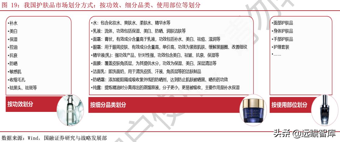 国产化妆品企业发展路径,化妆品品牌如何壮大