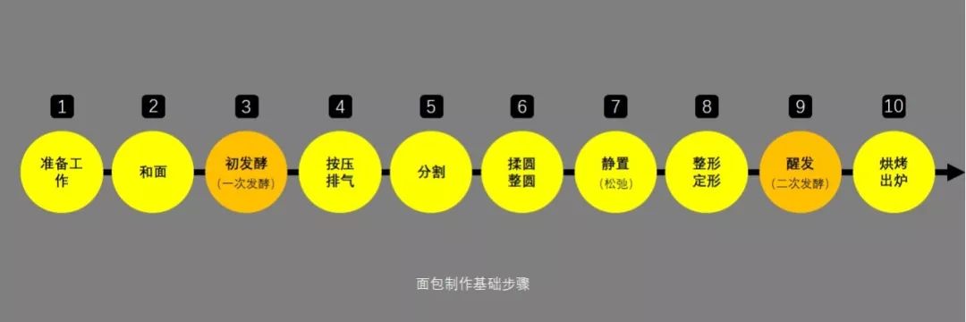 吐司失败原因及解决方法,干货总结了吐司失败的各种原因