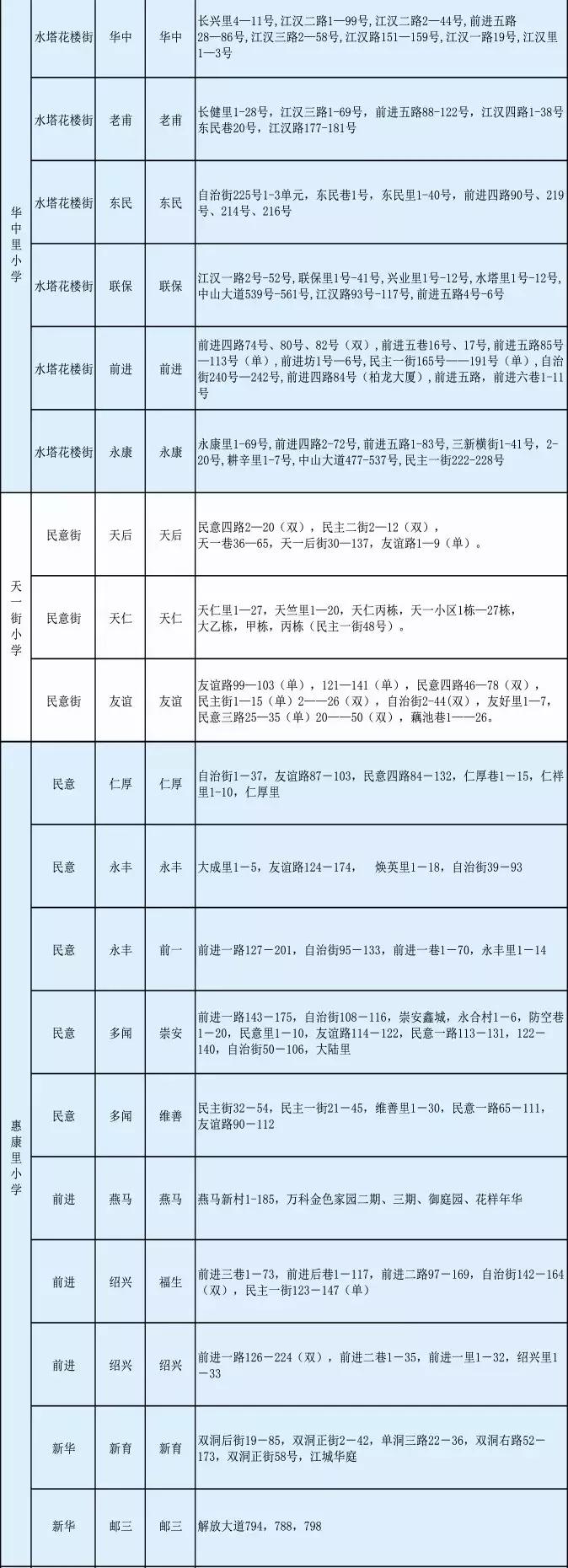 武汉中华路小学对口划片,武汉对口划片时间