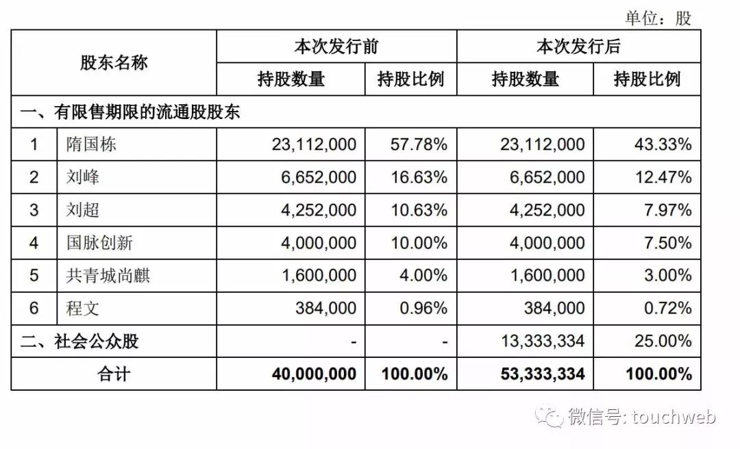 什么值得买上市两周年,隋国栋投资价值