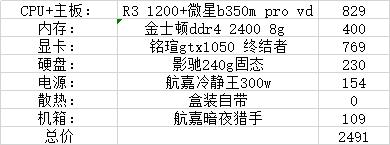 双11购机不迷茫，1500到10000性价比不错的主机配置推荐（一）