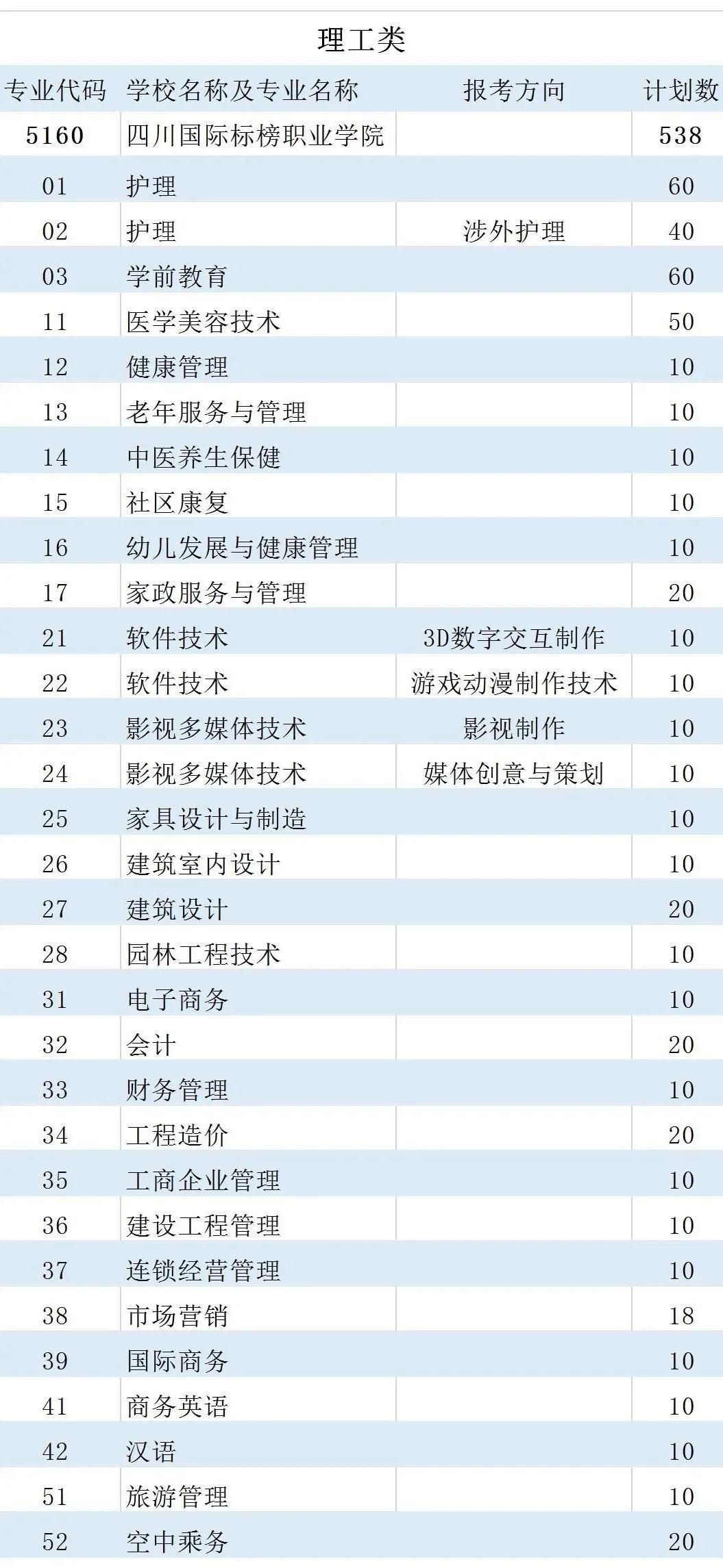 四川旅游管理比较好的民办大学,四川省一级示范普通高中