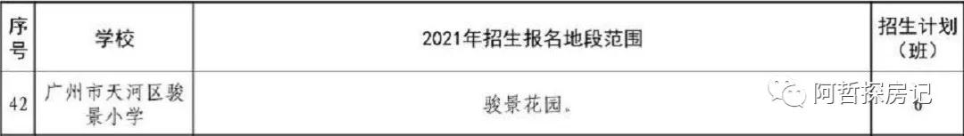 金融城骏景花园,广州天河金融城利好骏景花园