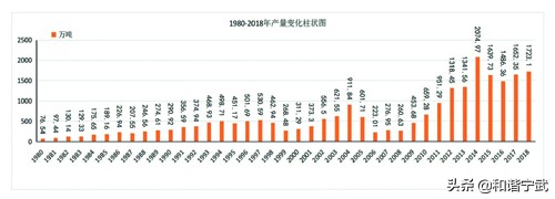 宁武经济发展前景如何,宁武县发展