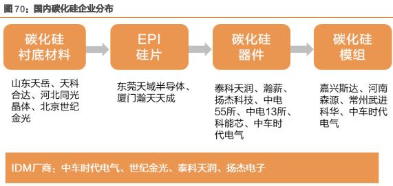 led芯片三安光电,三安光电在芯片中的地位