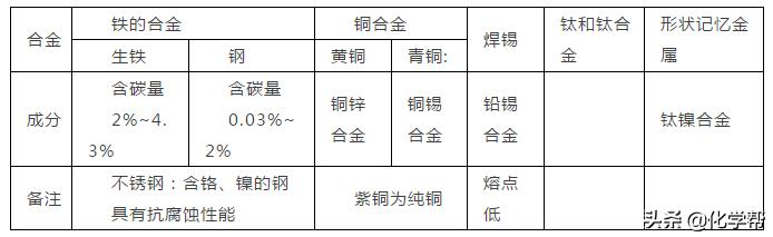 初中化学金属的化学性质教学设计,化学金属初中基础知识