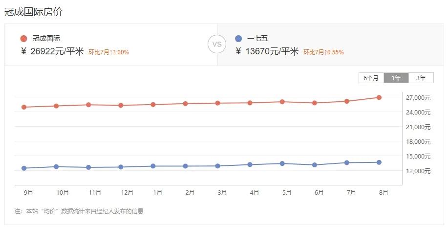 漳州哪个小区二手房挂牌最多的,漳州近八年二手房成交情况