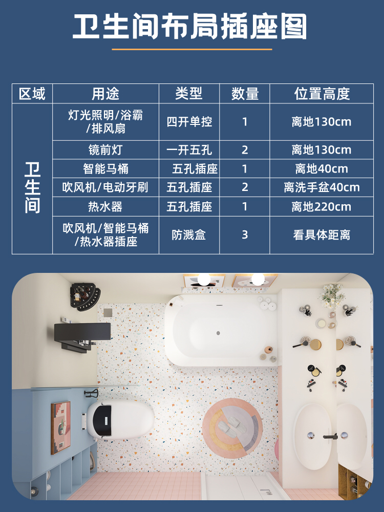 卫浴装修十大问题,卫浴装修如何避免被坑