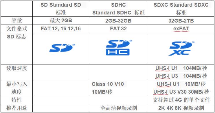 行车记录仪内存卡买什么样的好用,行车记录仪专用内存卡啥牌子的好