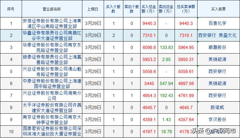 谁是领涨新龙头,金融股未来走向