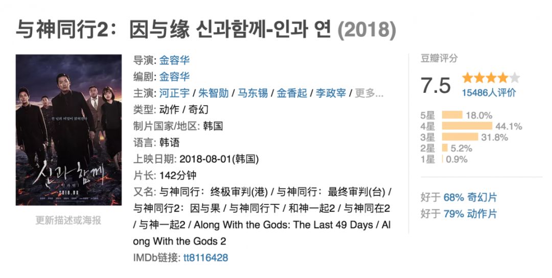 韩国票房第二的电影,2021韩国票房第一名电影