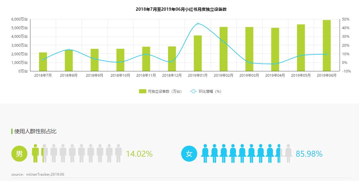 护肤品电商平台商业计划书,护肤品跨境电商分析报告