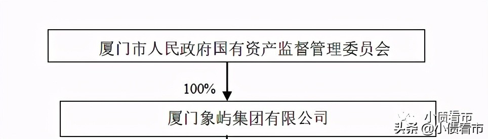 厦门象屿是世界500强吗,象屿集团哪一年开始进入世界500强