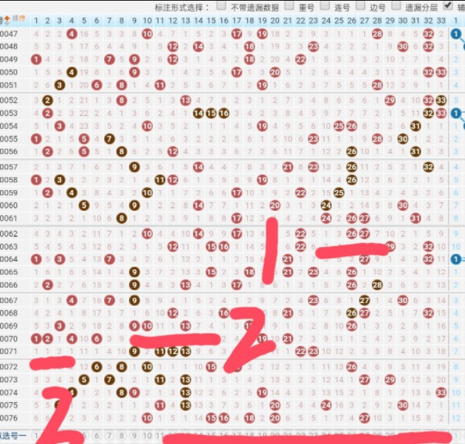 欧阳小文21年双色球77期字谜,双色球分析82期红蓝15码