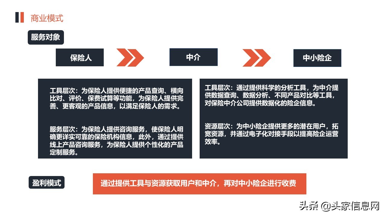 保险公司商业合作计划书,保险公司个人经营计划书