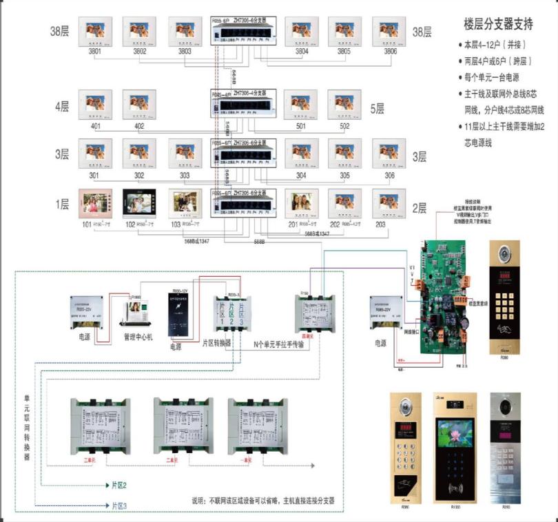 弱电基本知识视频监控系统,楼宇弱电基础知识从零开始
