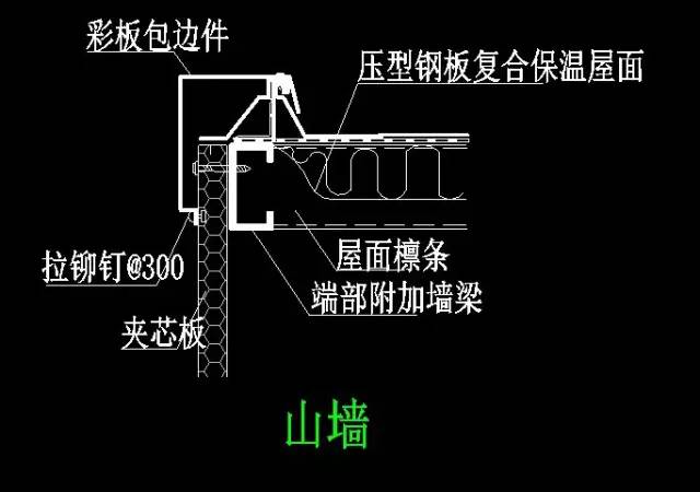 聚氨酯板安装多少钱一平,聚氨酯夹芯板安装示意图
