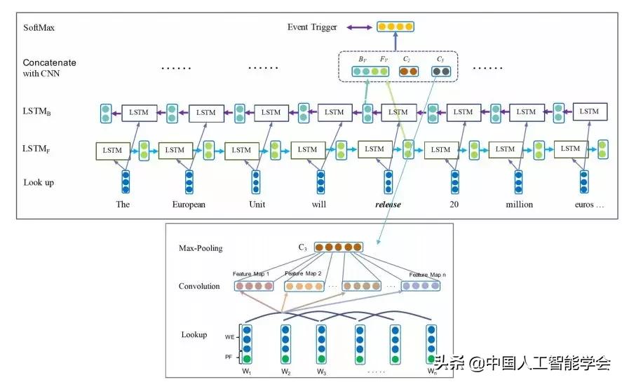 CAAIAIDL第八期演讲实录丨洪宇:信息抽取的常识与前沿