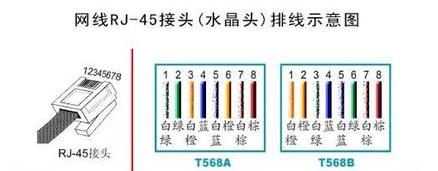 网线水晶头怎么压线,扁网线怎么接水晶头