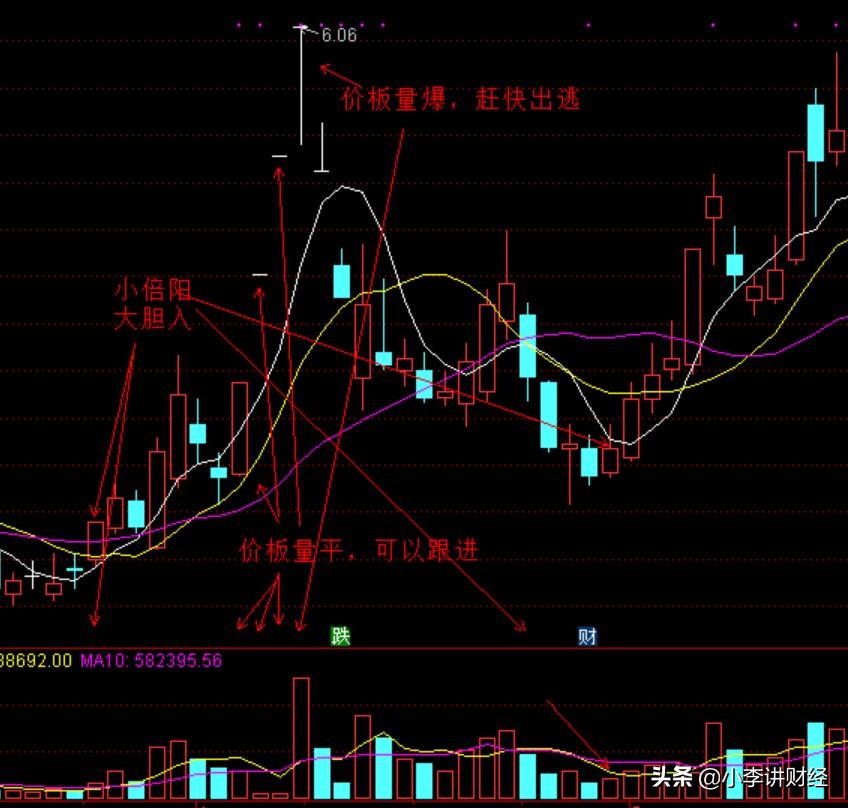 最高量柱战法主图指标及选股公式,量柱炒股十大口诀