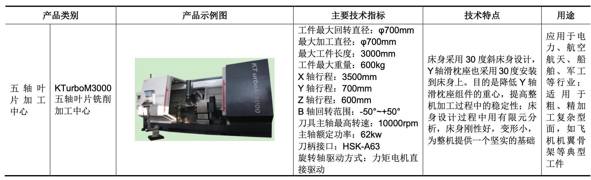 绉戝痉浜旇酱鍔犲伐涓績鍘傚鐢佃瘽,浜旇酱鑱斿姩楂樼鏁版帶鏈哄簥浠锋牸