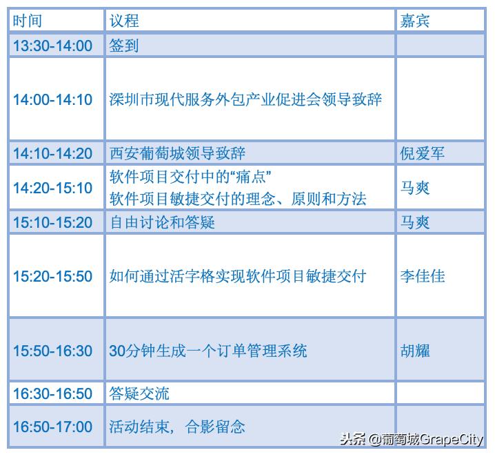 深圳软件园——软件项目敏捷交付研讨会开始报名啦！