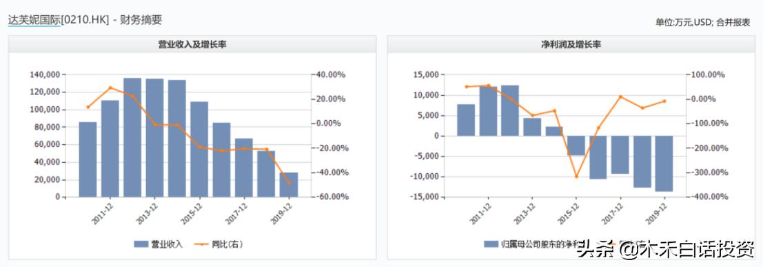 达芙妮是不是退出实体店,达芙妮鞋店现在怎么样了