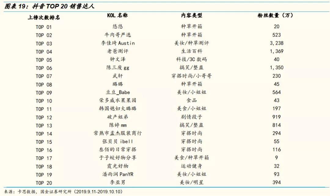 抖音网红直播带货前十名,网红直播带货需要注意哪些事项