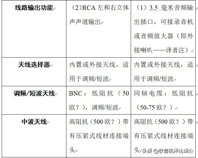 大便携式收音机的较量——德生S8800与美国伊顿FieldBT对比评测