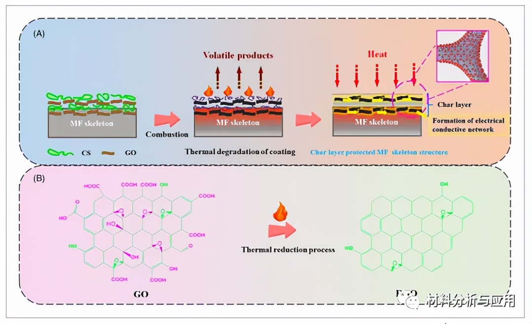 武理工材料研究,武理工材料科学与工程