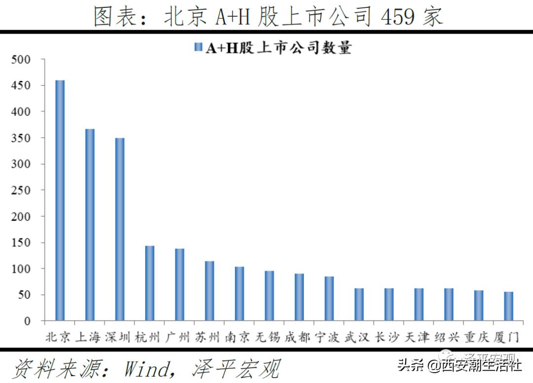 中国最具发展潜力的十大城市排名,中国最具发展潜力城市排行榜