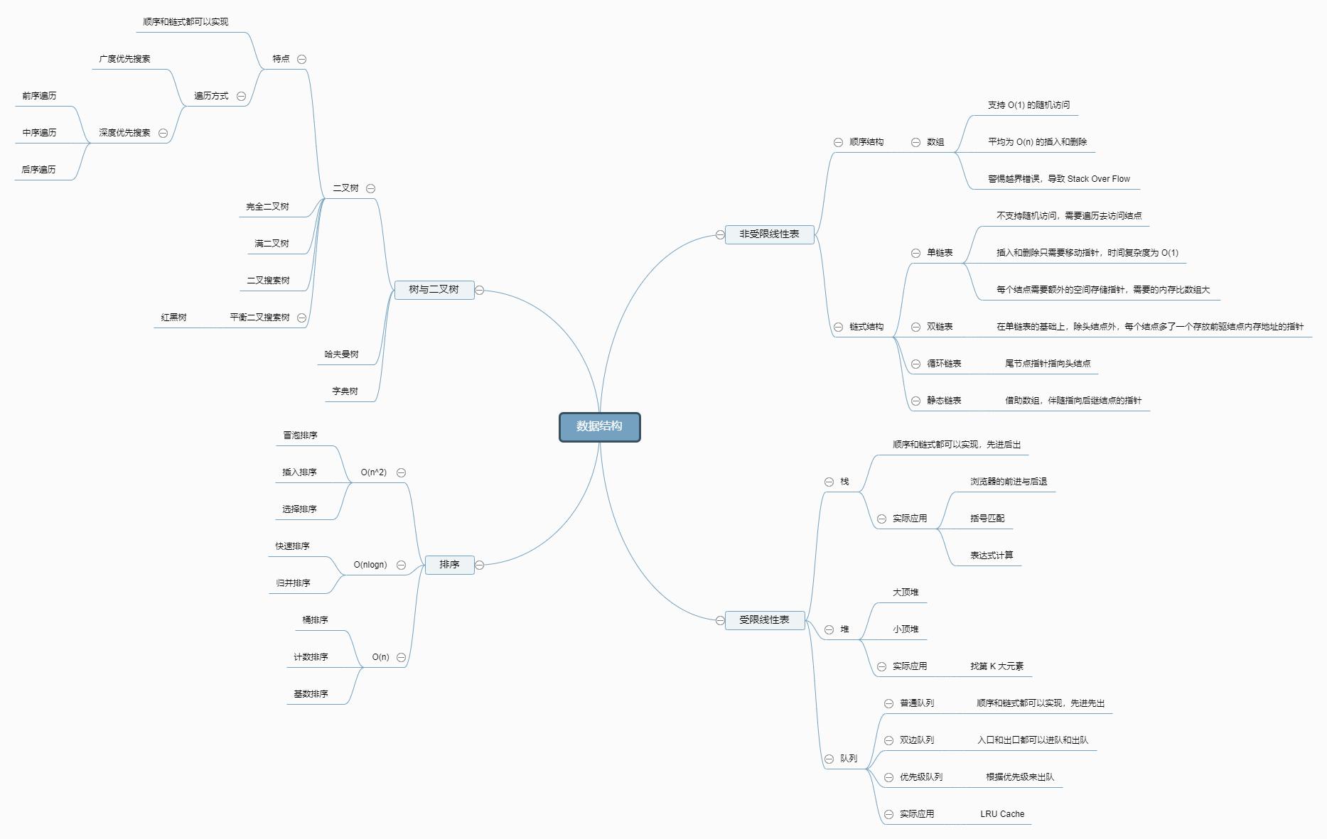 想成为大神的方法,初学者如何推荐算法