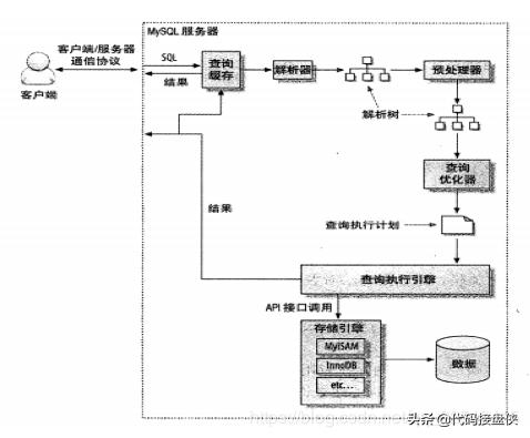 mysqljson索引,MySQL索引分析