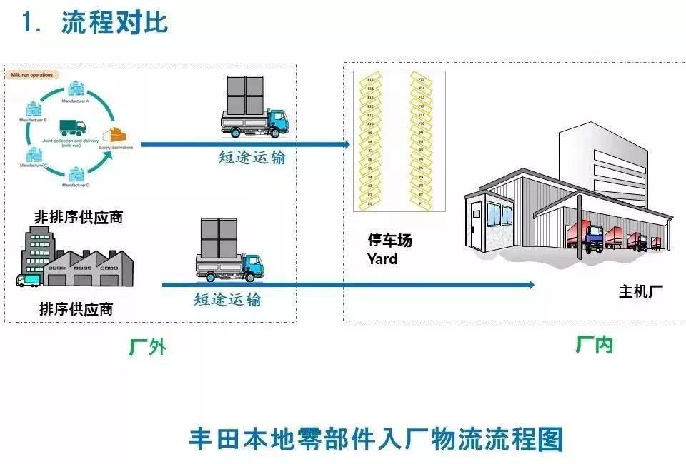 丰田和大众自吸哪个更好,丰田和大众竞争