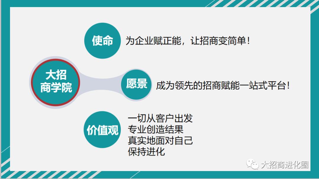发刊词：欢迎来到大招商进化论！