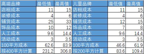 现在的家具销售如何做好,家具经销商该做什么事情