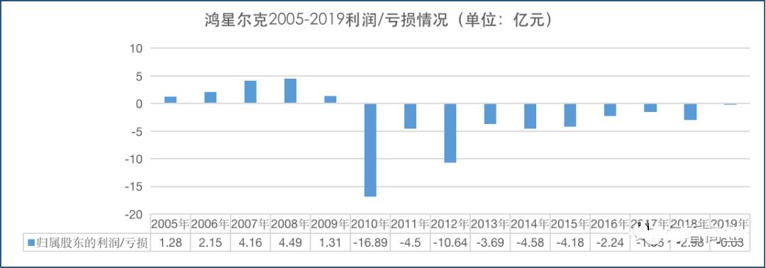 鸿星尔克最新捐款动态,鸿星尔克这几年捐款几次