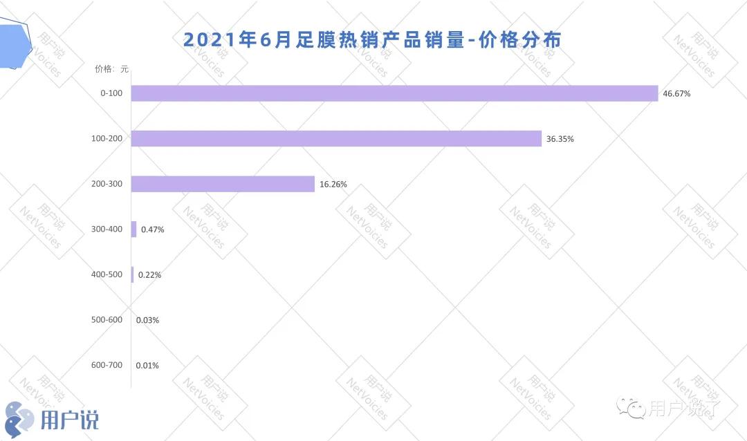 痴迷漫画手?男星敷手膜登热搜?手足膜蓄势上冲?