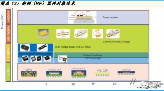 金准产业研究5G产业链：射频功率放大器行业专题研究