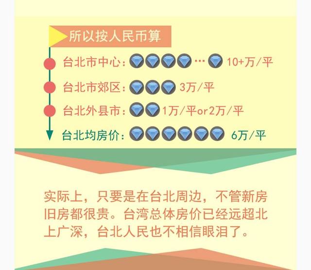 看台湾的房价,台湾房价最新报价