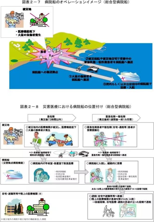 日本医疗水平发达的历史原因,日本医疗水平为什么这么高