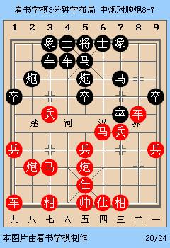 顺炮布局如何应对黑方马后藏车,如何才能破解顺炮布局的马后藏车