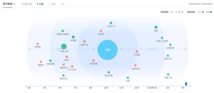 大数据美女喜欢看什么,大数据奇葩