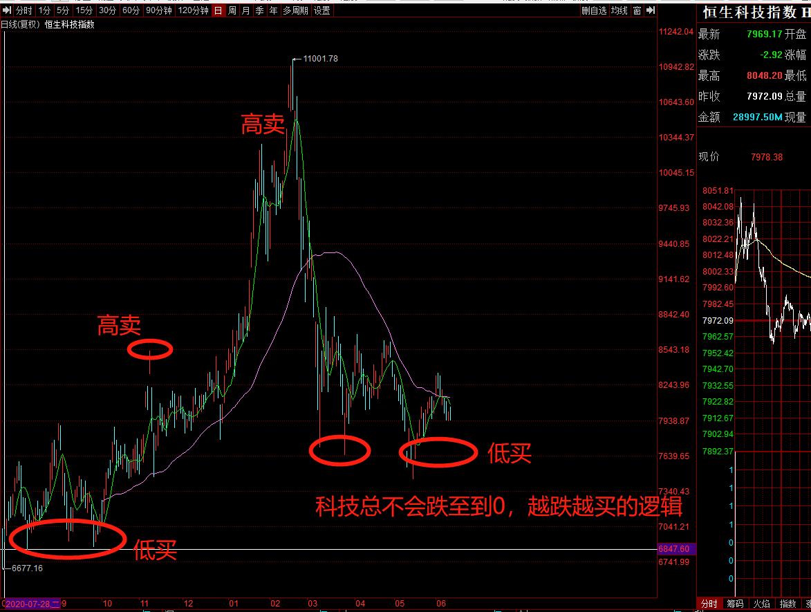 牛市也要逆向思维,逆向思维卖矿石