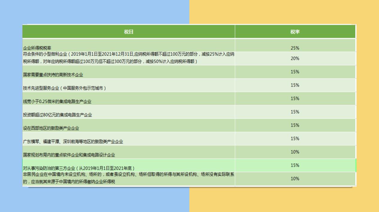 财务人惠存：2021年版超全税种最新税率表，建议收藏