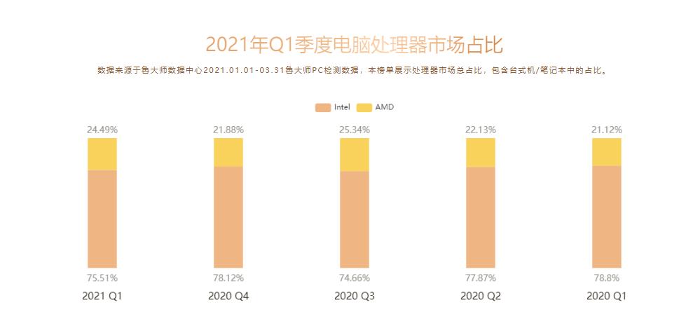 amd鲁大师排名,amd显卡鲁大师跑分榜