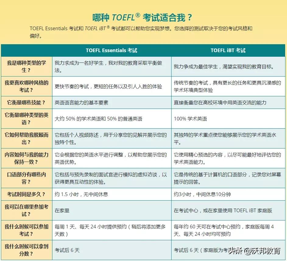 ets推出全新考试托福essentials,托福essentials是什么