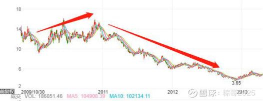 乐普医疗：风口上的“药械股”，还值得投资吗？