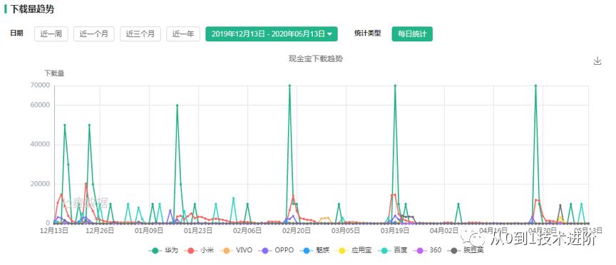 易方达e钱包有哪些功能,易方达e钱包可靠吗